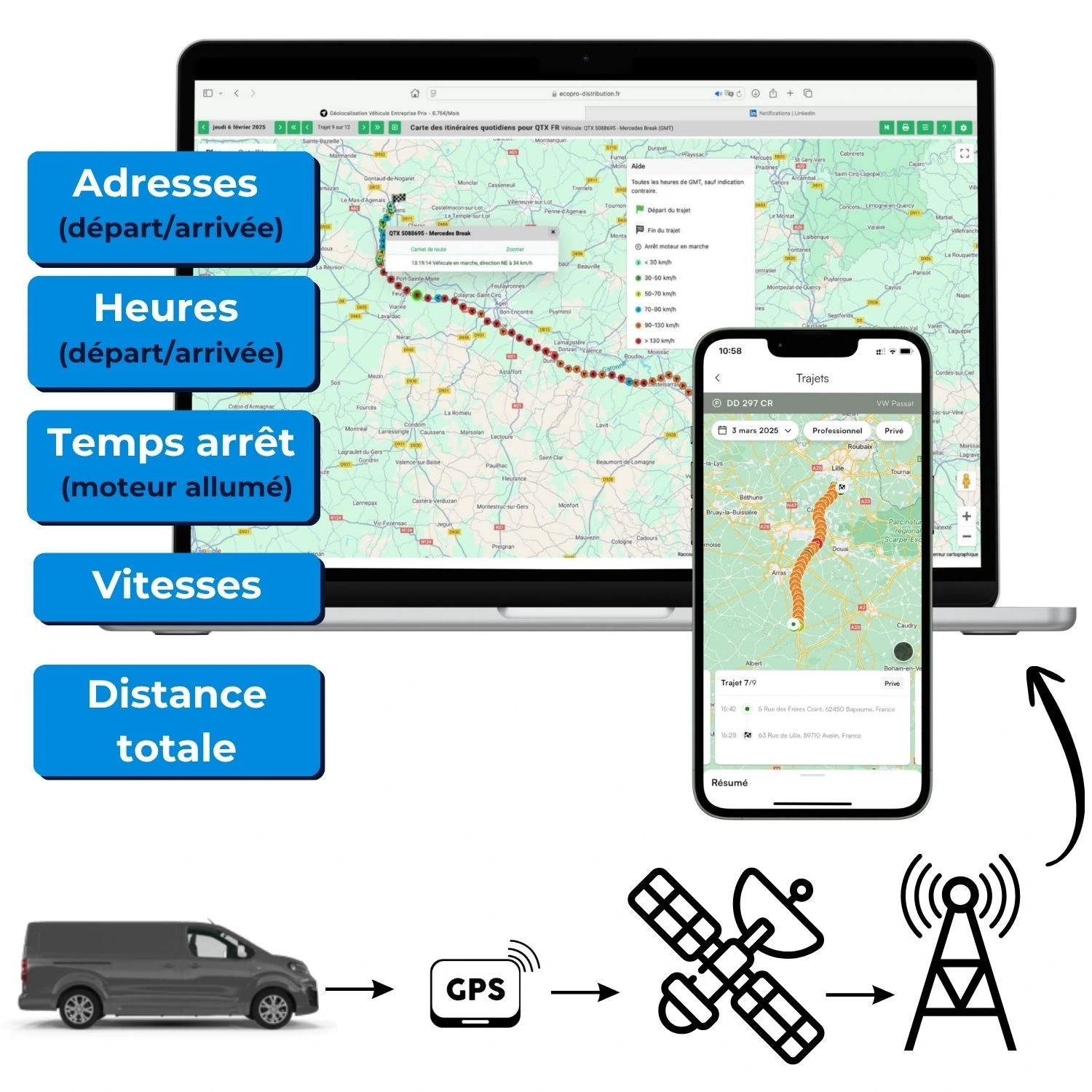 comment fonctionne géolocalisation véhicules professionnels